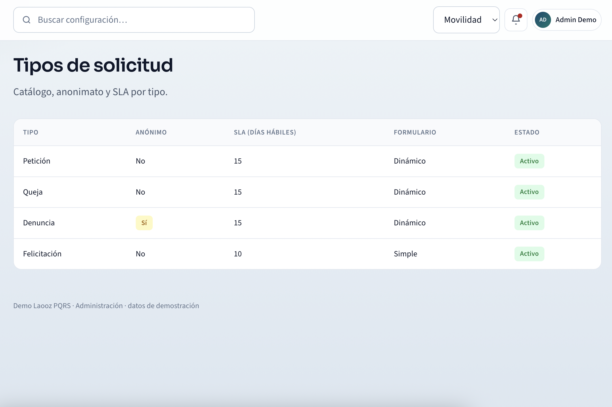 Tipos de solicitud
