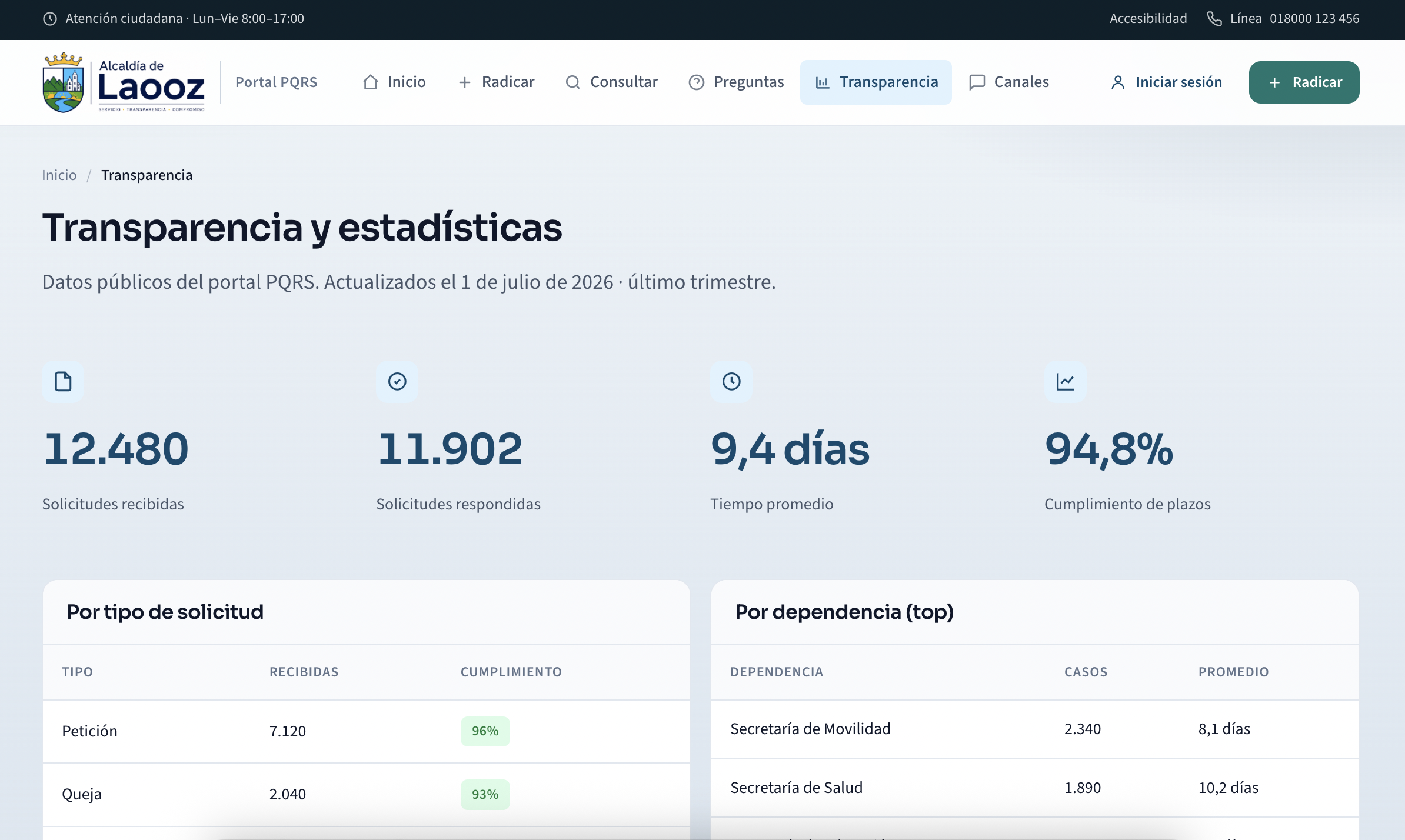 Transparencia y