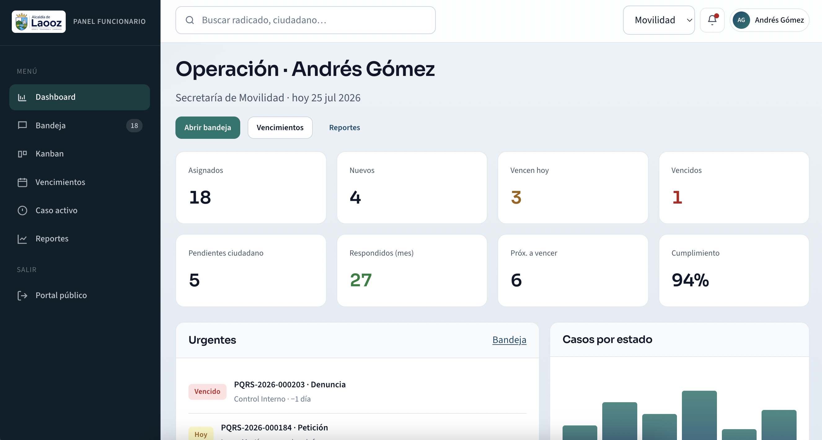 Dashboard operativo