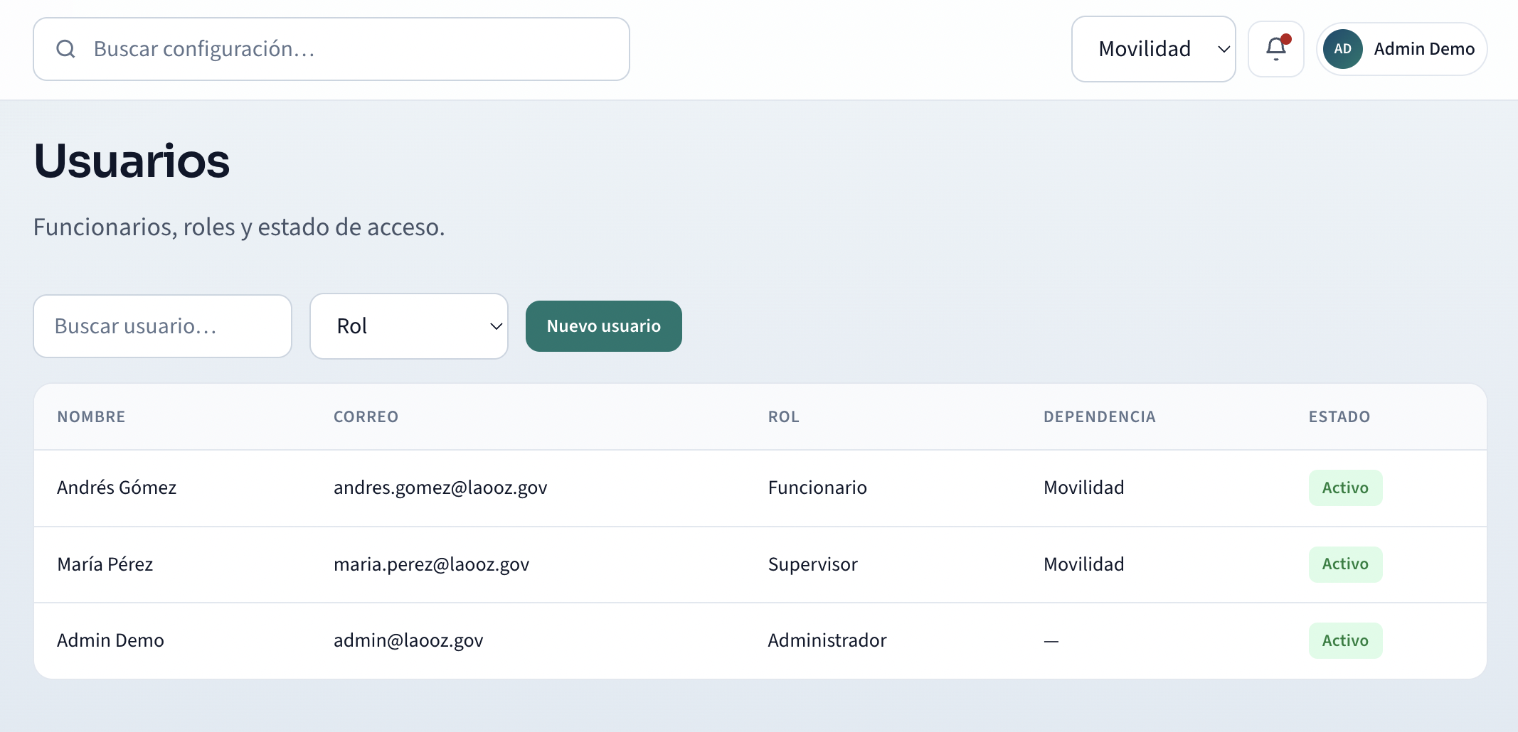 Usuarios y roles